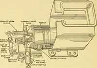 An illustration from The gasoline engine on the farm; a practical, comprehensive treatise on the construction, repair, management and use of this great farm power as applied to all farm machinery and farmer's work indoors and out .. (1913)