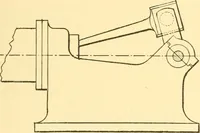 An illustration from The gasoline engine on the farm; a practical, comprehensive treatise on the construction, repair, management and use of this great farm power as applied to all farm machinery and farmer's work indoors and out .. (1913)