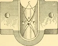 An illustration from The gasoline engine on the farm; a practical, comprehensive treatise on the construction, repair, management and use of this great farm power as applied to all farm machinery and farmer's work indoors and out .. (1913)
