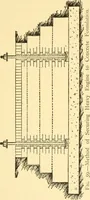 An illustration from The gasoline engine on the farm; a practical, comprehensive treatise on the construction, repair, management and use of this great farm power as applied to all farm machinery and farmer's work indoors and out .. (1913)