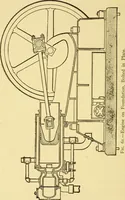 An illustration from The gasoline engine on the farm; a practical, comprehensive treatise on the construction, repair, management and use of this great farm power as applied to all farm machinery and farmer's work indoors and out .. (1913)