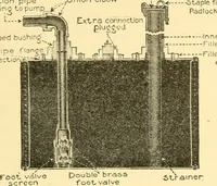 An illustration from The gasoline engine on the farm; a practical, comprehensive treatise on the construction, repair, management and use of this great farm power as applied to all farm machinery and farmer's work indoors and out .. (1913)