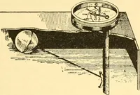 An illustration from The gasoline engine on the farm; a practical, comprehensive treatise on the construction, repair, management and use of this great farm power as applied to all farm machinery and farmer's work indoors and out .. (1913)