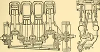 An illustration from The gasoline engine on the farm; a practical, comprehensive treatise on the construction, repair, management and use of this great farm power as applied to all farm machinery and farmer's work indoors and out .. (1913)