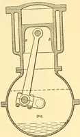 An illustration from The gasoline engine on the farm; a practical, comprehensive treatise on the construction, repair, management and use of this great farm power as applied to all farm machinery and farmer's work indoors and out .. (1913)