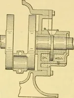 An illustration from The gasoline engine on the farm; a practical, comprehensive treatise on the construction, repair, management and use of this great farm power as applied to all farm machinery and farmer's work indoors and out .. (1913)