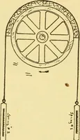 An illustration from The gasoline engine on the farm; a practical, comprehensive treatise on the construction, repair, management and use of this great farm power as applied to all farm machinery and farmer's work indoors and out .. (1913)