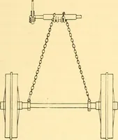 An illustration from The gasoline engine on the farm; a practical, comprehensive treatise on the construction, repair, management and use of this great farm power as applied to all farm machinery and farmer's work indoors and out .. (1913)