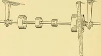 An illustration from The gasoline engine on the farm; a practical, comprehensive treatise on the construction, repair, management and use of this great farm power as applied to all farm machinery and farmer's work indoors and out .. (1913)