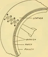 Picture 92 of 165 from The gasoline engine on the farm; a practical, comprehensive treatise on the construction, repair, management and use of this great farm power as applied to all farm machinery and farmer's work indoors and out .. (1913), leaf 320