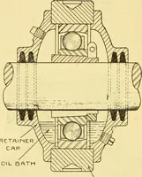 An illustration from The gasoline engine on the farm; a practical, comprehensive treatise on the construction, repair, management and use of this great farm power as applied to all farm machinery and farmer's work indoors and out .. (1913)