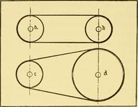 An illustration from The gasoline engine on the farm; a practical, comprehensive treatise on the construction, repair, management and use of this great farm power as applied to all farm machinery and farmer's work indoors and out .. (1913)