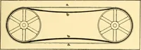 An illustration from The gasoline engine on the farm; a practical, comprehensive treatise on the construction, repair, management and use of this great farm power as applied to all farm machinery and farmer's work indoors and out .. (1913)