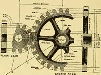 An illustration from The gasoline engine on the farm; a practical, comprehensive treatise on the construction, repair, management and use of this great farm power as applied to all farm machinery and farmer's work indoors and out .. (1913)