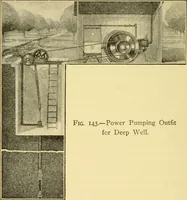 An illustration from The gasoline engine on the farm; a practical, comprehensive treatise on the construction, repair, management and use of this great farm power as applied to all farm machinery and farmer's work indoors and out .. (1913)