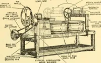 Picture 139 of 165 from The gasoline engine on the farm; a practical, comprehensive treatise on the construction, repair, management and use of this great farm power as applied to all farm machinery and farmer's work indoors and out .. (1913), leaf 421