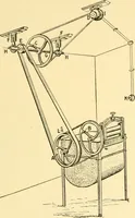 An illustration from The gasoline engine on the farm; a practical, comprehensive treatise on the construction, repair, management and use of this great farm power as applied to all farm machinery and farmer's work indoors and out .. (1913)