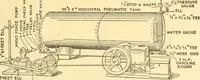 An illustration from The gasoline engine on the farm; a practical, comprehensive treatise on the construction, repair, management and use of this great farm power as applied to all farm machinery and farmer's work indoors and out .. (1913)