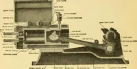 An illustration from The gasoline engine on the farm; a practical, comprehensive treatise on the construction, repair, management and use of this great farm power as applied to all farm machinery and farmer's work indoors and out .. (1913)