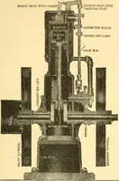 An illustration from The gasoline engine on the farm; a practical, comprehensive treatise on the construction, repair, management and use of this great farm power as applied to all farm machinery and farmer's work indoors and out .. (1913)