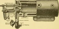 An illustration from The gasoline engine on the farm; a practical, comprehensive treatise on the construction, repair, management and use of this great farm power as applied to all farm machinery and farmer's work indoors and out .. (1913)