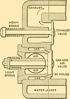 An illustration from The gasoline engine on the farm; a practical, comprehensive treatise on the construction, repair, management and use of this great farm power as applied to all farm machinery and farmer's work indoors and out .. (1913)