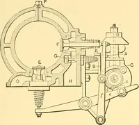An illustration from The gasoline engine on the farm; a practical, comprehensive treatise on the construction, repair, management and use of this great farm power as applied to all farm machinery and farmer's work indoors and out .. (1913)