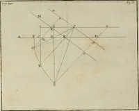 An illustration from Gasparis Aloysii Oderici ... Dissertationes et adnotationes in aliquot ineditas veterum inscriptiones et numismata accedunt inscriptiones et monumenta quae extant in bibliotheca monachorum camaldulensium S. Gregorii in Monte Coelio explicationibvs illvstrata (1765)