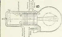 An illustration from The modern gas tractor, its construction, utility, operation and repair; a practical treatise defining every branch of up-to-date gas tractor engineering, driving and maintenance in a non-technical manner. Considers fully all types of power plants and their components, methods of drive and speed changing mechanisms. Describes design and construction of all parts, their installation and adjustment as well as practical application of tractors in the field (1914)