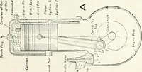 An illustration from The modern gas tractor, its construction, utility, operation and repair; a practical treatise defining every branch of up-to-date gas tractor engineering, driving and maintenance in a non-technical manner. Considers fully all types of power plants and their components, methods of drive and speed changing mechanisms. Describes design and construction of all parts, their installation and adjustment as well as practical application of tractors in the field (1914)