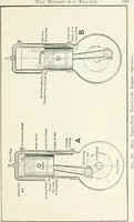 Picture 32 of 218 from The modern gas tractor, its construction, utility, operation and repair; a practical treatise defining every branch of up-to-date gas tractor engineering, driving and maintenance in a non-technical manner. Considers fully all types of power plants and their components, methods of drive and speed changing mechanisms. Describes design and construction of all parts, their installation and adjustment as well as practical application of tractors in the field (1914), leaf 103