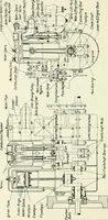 An illustration from The modern gas tractor, its construction, utility, operation and repair; a practical treatise defining every branch of up-to-date gas tractor engineering, driving and maintenance in a non-technical manner. Considers fully all types of power plants and their components, methods of drive and speed changing mechanisms. Describes design and construction of all parts, their installation and adjustment as well as practical application of tractors in the field (1914)