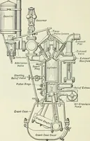 An illustration from The modern gas tractor, its construction, utility, operation and repair; a practical treatise defining every branch of up-to-date gas tractor engineering, driving and maintenance in a non-technical manner. Considers fully all types of power plants and their components, methods of drive and speed changing mechanisms. Describes design and construction of all parts, their installation and adjustment as well as practical application of tractors in the field (1914)