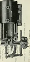 An illustration from The modern gas tractor, its construction, utility, operation and repair; a practical treatise defining every branch of up-to-date gas tractor engineering, driving and maintenance in a non-technical manner. Considers fully all types of power plants and their components, methods of drive and speed changing mechanisms. Describes design and construction of all parts, their installation and adjustment as well as practical application of tractors in the field (1914)