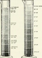 An illustration from The modern gas tractor, its construction, utility, operation and repair; a practical treatise defining every branch of up-to-date gas tractor engineering, driving and maintenance in a non-technical manner. Considers fully all types of power plants and their components, methods of drive and speed changing mechanisms. Describes design and construction of all parts, their installation and adjustment as well as practical application of tractors in the field (1914)