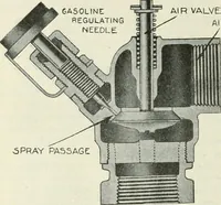 An illustration from The modern gas tractor, its construction, utility, operation and repair; a practical treatise defining every branch of up-to-date gas tractor engineering, driving and maintenance in a non-technical manner. Considers fully all types of power plants and their components, methods of drive and speed changing mechanisms. Describes design and construction of all parts, their installation and adjustment as well as practical application of tractors in the field (1914)