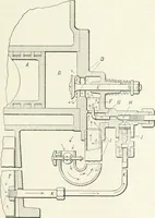 An illustration from The modern gas tractor, its construction, utility, operation and repair; a practical treatise defining every branch of up-to-date gas tractor engineering, driving and maintenance in a non-technical manner. Considers fully all types of power plants and their components, methods of drive and speed changing mechanisms. Describes design and construction of all parts, their installation and adjustment as well as practical application of tractors in the field (1914)