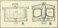 An illustration from The modern gas tractor, its construction, utility, operation and repair; a practical treatise defining every branch of up-to-date gas tractor engineering, driving and maintenance in a non-technical manner. Considers fully all types of power plants and their components, methods of drive and speed changing mechanisms. Describes design and construction of all parts, their installation and adjustment as well as practical application of tractors in the field (1914)