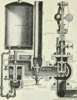 An illustration from The modern gas tractor, its construction, utility, operation and repair; a practical treatise defining every branch of up-to-date gas tractor engineering, driving and maintenance in a non-technical manner. Considers fully all types of power plants and their components, methods of drive and speed changing mechanisms. Describes design and construction of all parts, their installation and adjustment as well as practical application of tractors in the field (1914)
