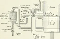 An illustration from The modern gas tractor, its construction, utility, operation and repair; a practical treatise defining every branch of up-to-date gas tractor engineering, driving and maintenance in a non-technical manner. Considers fully all types of power plants and their components, methods of drive and speed changing mechanisms. Describes design and construction of all parts, their installation and adjustment as well as practical application of tractors in the field (1914)