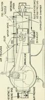 An illustration from The modern gas tractor, its construction, utility, operation and repair; a practical treatise defining every branch of up-to-date gas tractor engineering, driving and maintenance in a non-technical manner. Considers fully all types of power plants and their components, methods of drive and speed changing mechanisms. Describes design and construction of all parts, their installation and adjustment as well as practical application of tractors in the field (1914)