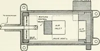 An illustration from The modern gas tractor, its construction, utility, operation and repair; a practical treatise defining every branch of up-to-date gas tractor engineering, driving and maintenance in a non-technical manner. Considers fully all types of power plants and their components, methods of drive and speed changing mechanisms. Describes design and construction of all parts, their installation and adjustment as well as practical application of tractors in the field (1914)