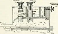 An illustration from The modern gas tractor, its construction, utility, operation and repair; a practical treatise defining every branch of up-to-date gas tractor engineering, driving and maintenance in a non-technical manner. Considers fully all types of power plants and their components, methods of drive and speed changing mechanisms. Describes design and construction of all parts, their installation and adjustment as well as practical application of tractors in the field (1914)