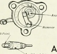 An illustration from The modern gas tractor, its construction, utility, operation and repair; a practical treatise defining every branch of up-to-date gas tractor engineering, driving and maintenance in a non-technical manner. Considers fully all types of power plants and their components, methods of drive and speed changing mechanisms. Describes design and construction of all parts, their installation and adjustment as well as practical application of tractors in the field (1914)