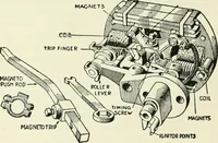 An illustration from The modern gas tractor, its construction, utility, operation and repair; a practical treatise defining every branch of up-to-date gas tractor engineering, driving and maintenance in a non-technical manner. Considers fully all types of power plants and their components, methods of drive and speed changing mechanisms. Describes design and construction of all parts, their installation and adjustment as well as practical application of tractors in the field (1914)