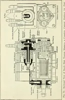 An illustration from The modern gas tractor, its construction, utility, operation and repair; a practical treatise defining every branch of up-to-date gas tractor engineering, driving and maintenance in a non-technical manner. Considers fully all types of power plants and their components, methods of drive and speed changing mechanisms. Describes design and construction of all parts, their installation and adjustment as well as practical application of tractors in the field (1914)