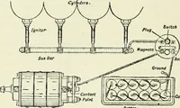 An illustration from The modern gas tractor, its construction, utility, operation and repair; a practical treatise defining every branch of up-to-date gas tractor engineering, driving and maintenance in a non-technical manner. Considers fully all types of power plants and their components, methods of drive and speed changing mechanisms. Describes design and construction of all parts, their installation and adjustment as well as practical application of tractors in the field (1914)
