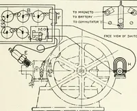An illustration from The modern gas tractor, its construction, utility, operation and repair; a practical treatise defining every branch of up-to-date gas tractor engineering, driving and maintenance in a non-technical manner. Considers fully all types of power plants and their components, methods of drive and speed changing mechanisms. Describes design and construction of all parts, their installation and adjustment as well as practical application of tractors in the field (1914)