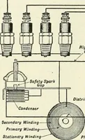 Picture 81 of 218 from The modern gas tractor, its construction, utility, operation and repair; a practical treatise defining every branch of up-to-date gas tractor engineering, driving and maintenance in a non-technical manner. Considers fully all types of power plants and their components, methods of drive and speed changing mechanisms. Describes design and construction of all parts, their installation and adjustment as well as practical application of tractors in the field (1914), leaf 208