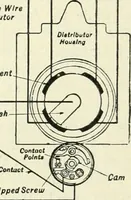 An illustration from The modern gas tractor, its construction, utility, operation and repair; a practical treatise defining every branch of up-to-date gas tractor engineering, driving and maintenance in a non-technical manner. Considers fully all types of power plants and their components, methods of drive and speed changing mechanisms. Describes design and construction of all parts, their installation and adjustment as well as practical application of tractors in the field (1914)